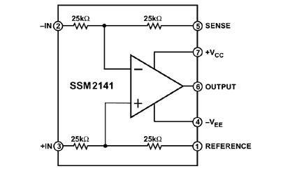 Block diagram of the SSM2141   Picture is courtesy of: Analog Devices