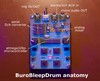 Picture showing the BuroBleepDrum and explanation of components. courtesy of: buranelectrix.com